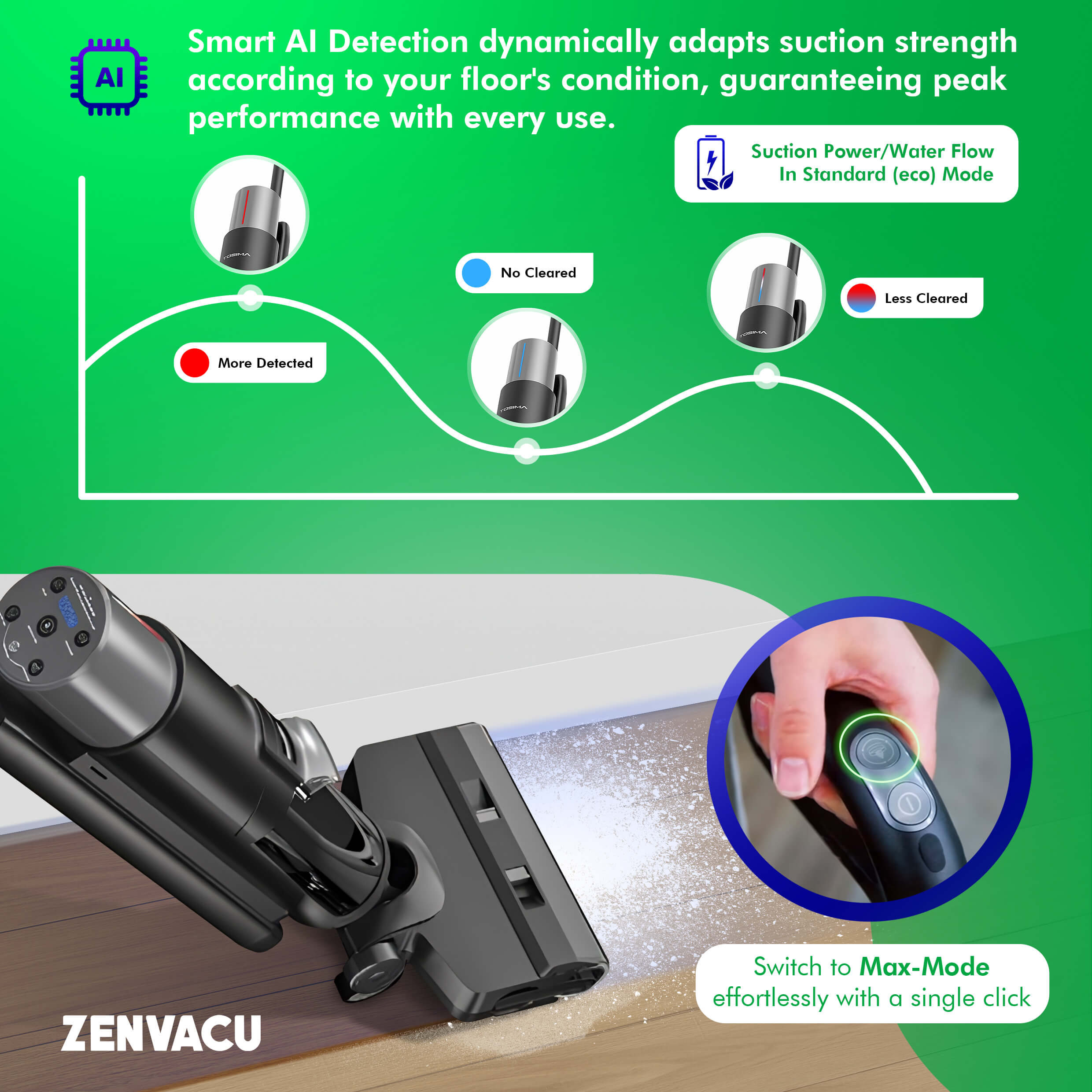 ZenVacu Smart AI Nat- en Droogstofzuiger: Geavanceerde AI-detectie Garandeert Efficiënte Reiniging, Past Automatisch Zuigkracht Aan Op Basis Van Vloervuilheid, Optimaliseert en Maximaliseert Batterijduur