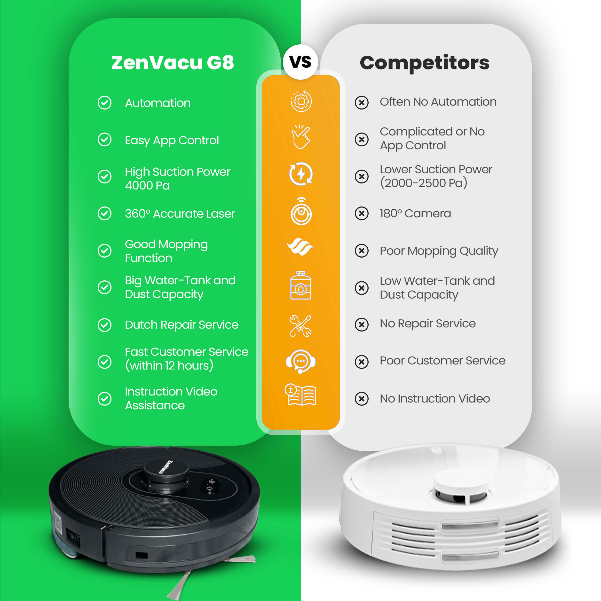 ZenVacu® G8